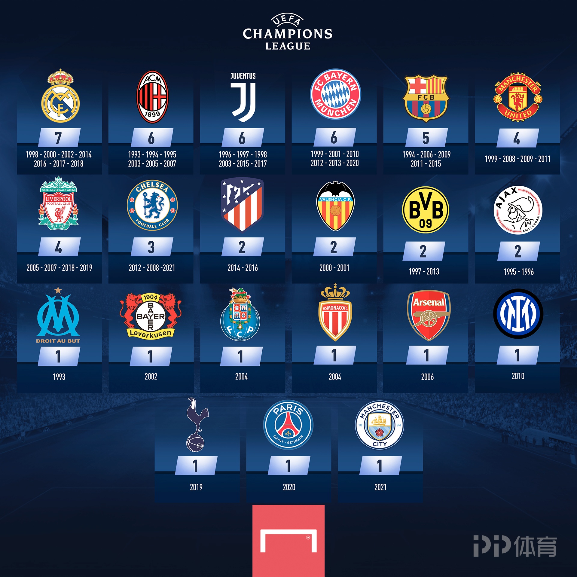 埃贝尔：不理解关于诺伊尔的争论，本赛季他一直是我们的支柱