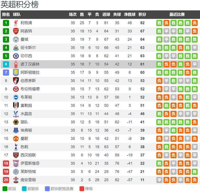 沃尔特马德：萨内的左脚并不常见，他能制造威胁和进球